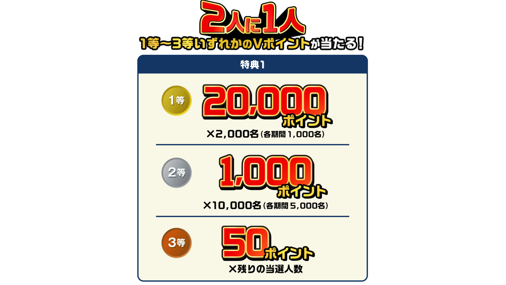 特典1 賞品内容