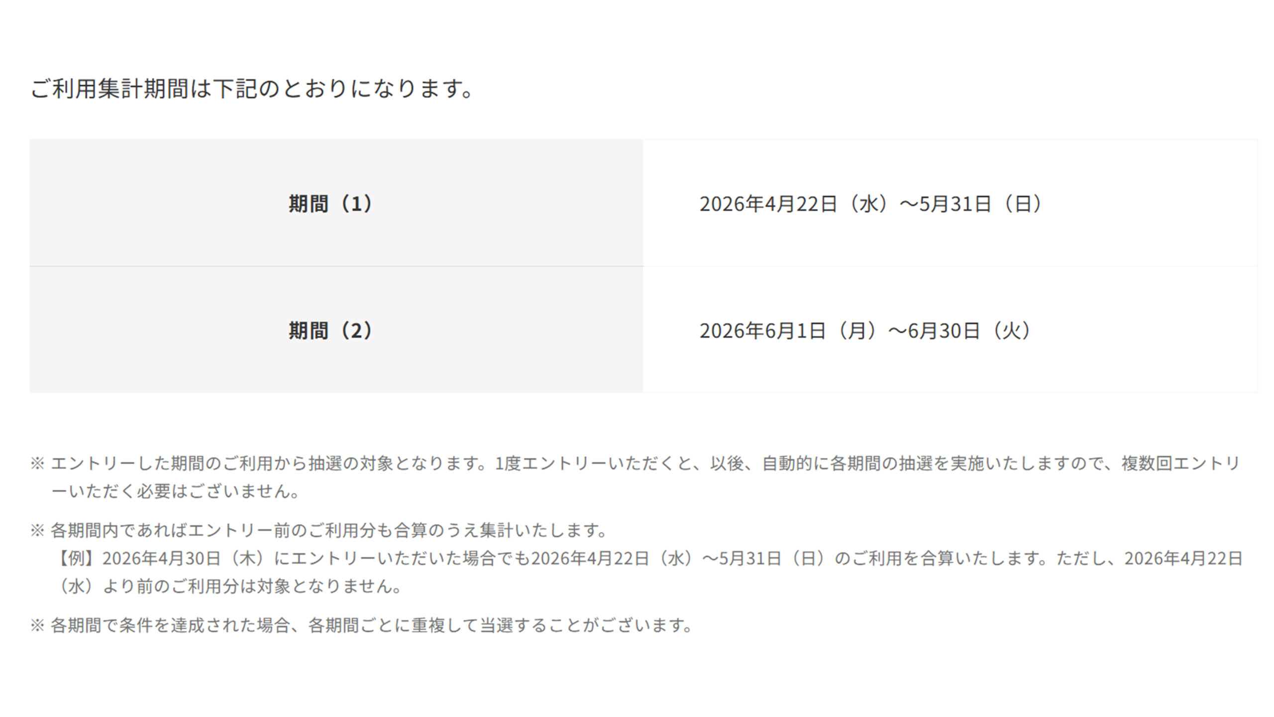 キャンペーン期間一覧