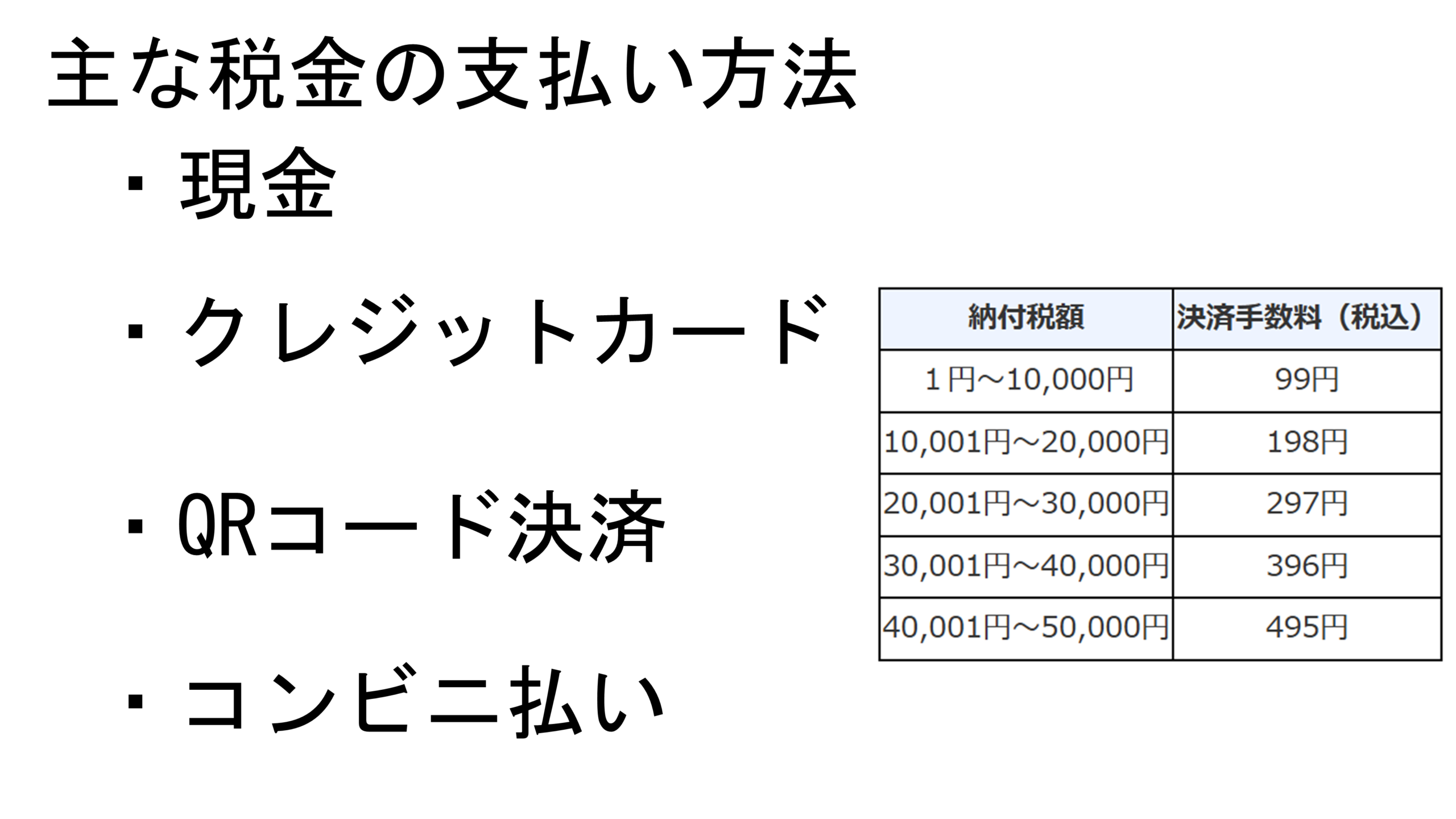 クレジットカード決済手数料