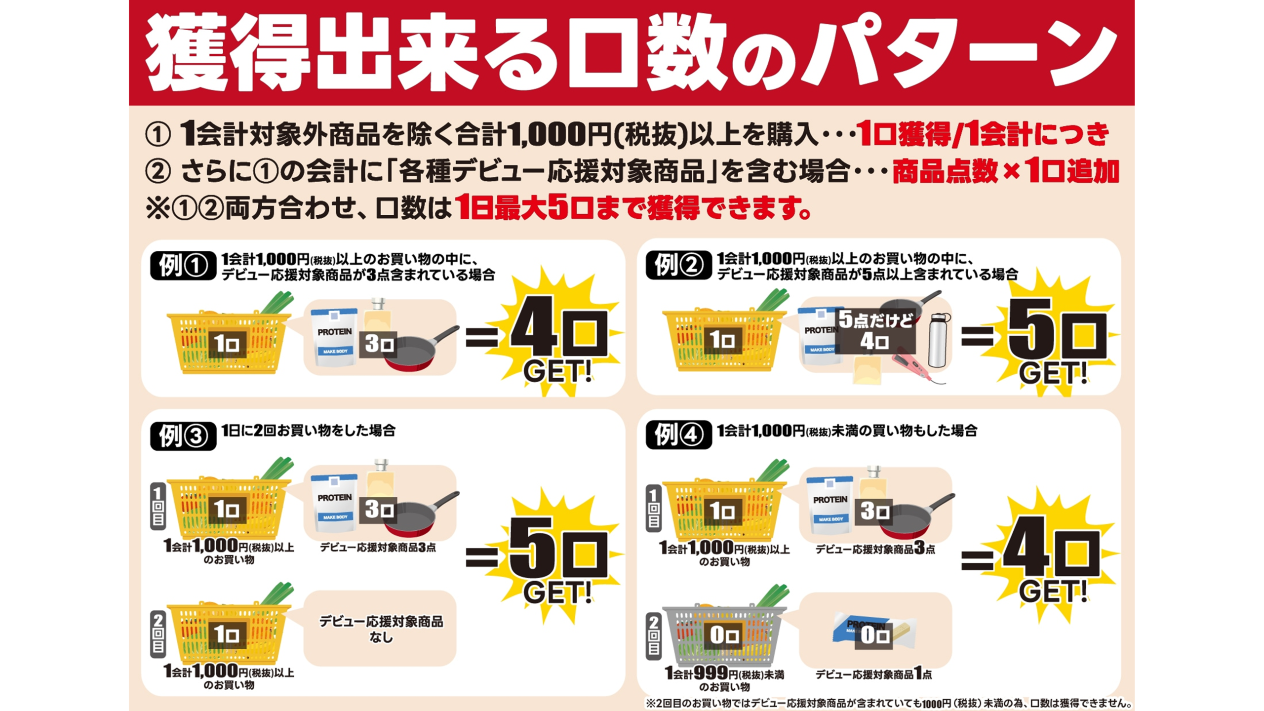 獲得口数のパターン図解