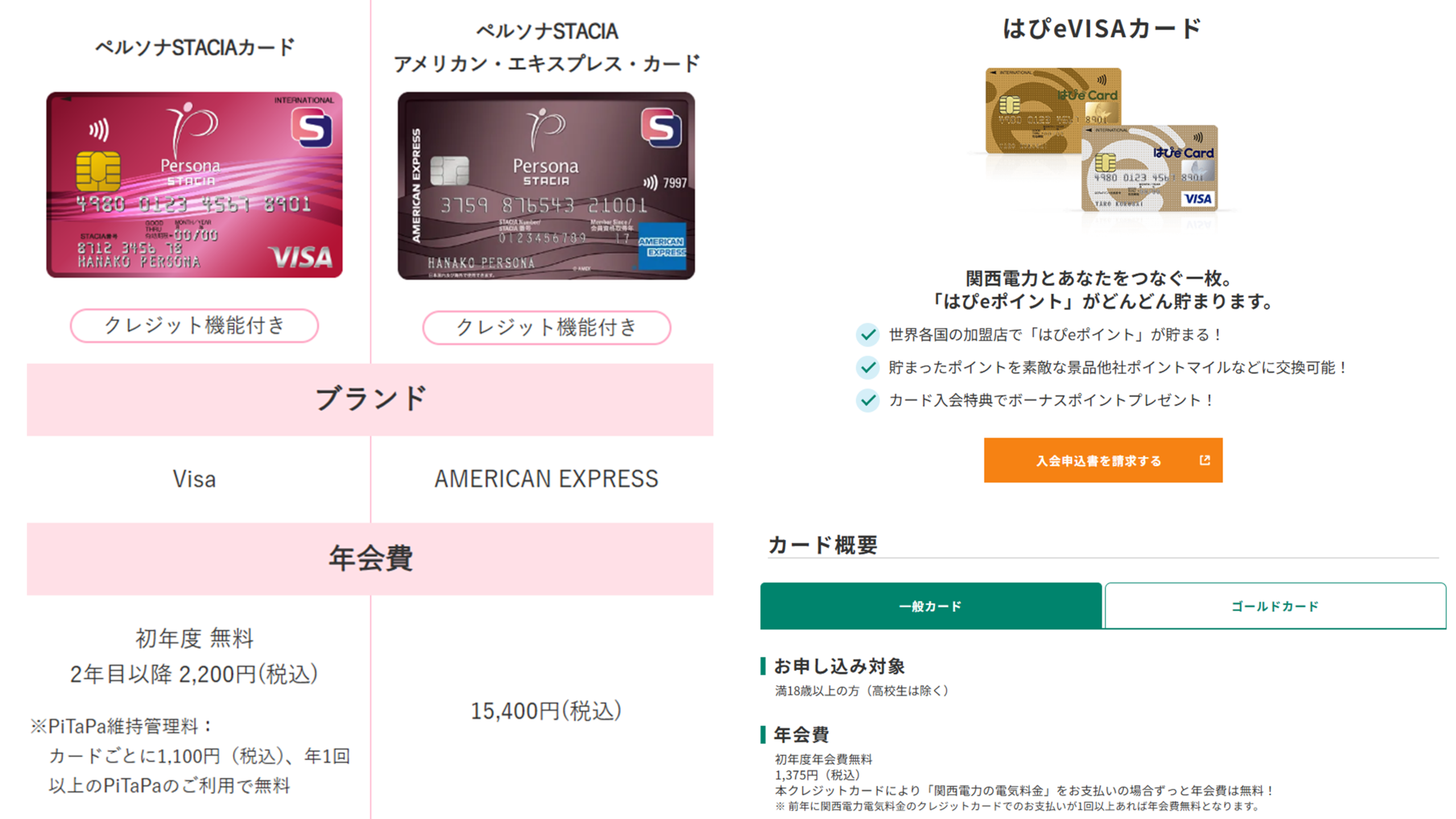 ペルソナSTACIAカードとはぴeVISAカード