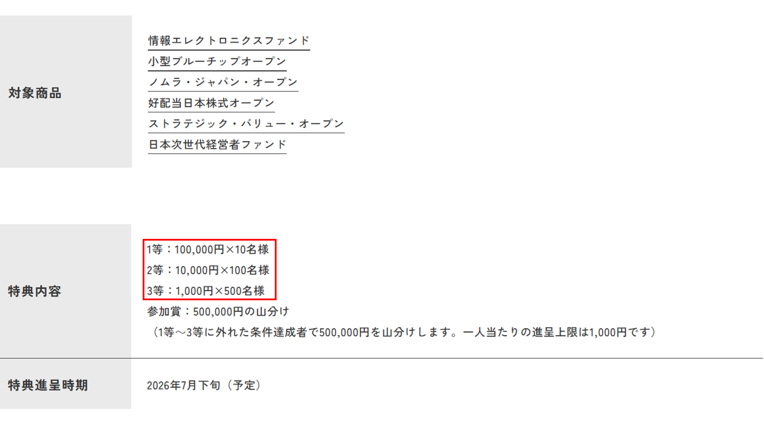 日本株キャンペーン 特典内容
