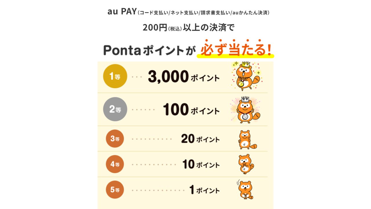 auPAY たぬきの抽選会 ポイント等表
