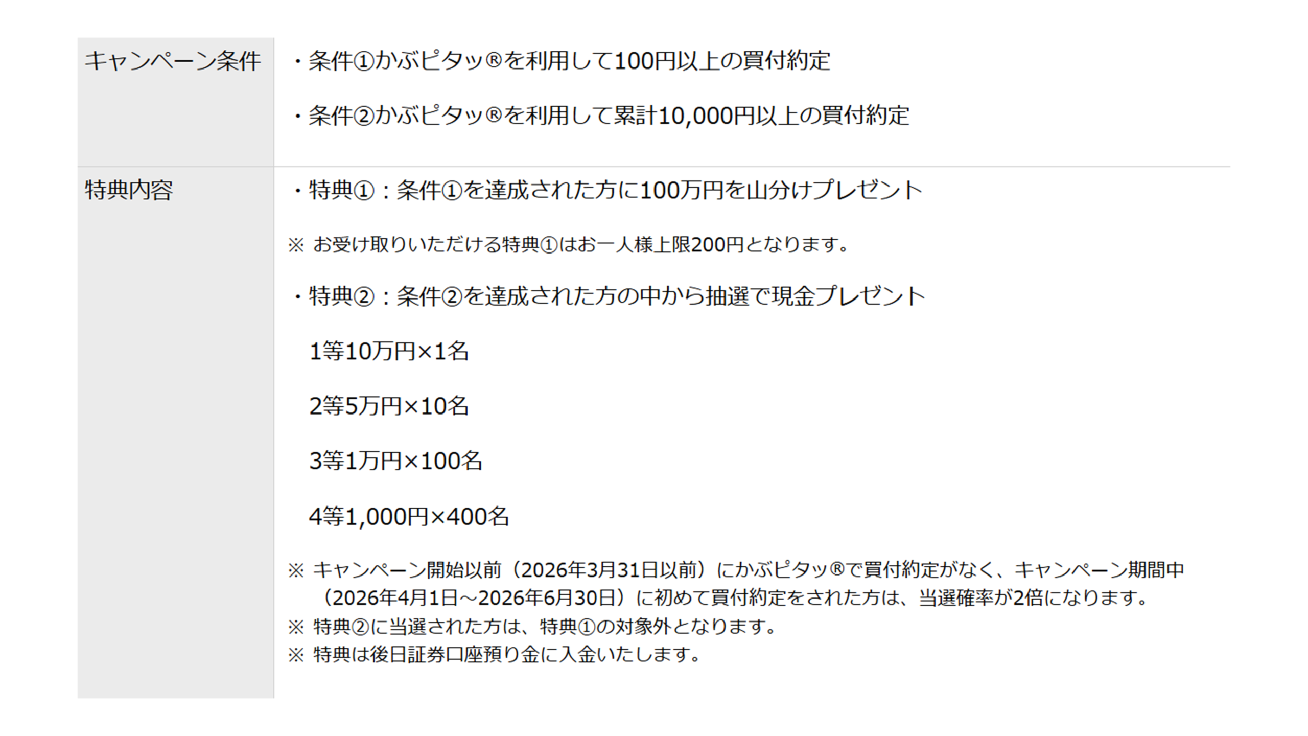 かぶピタッ 条件と特典内容