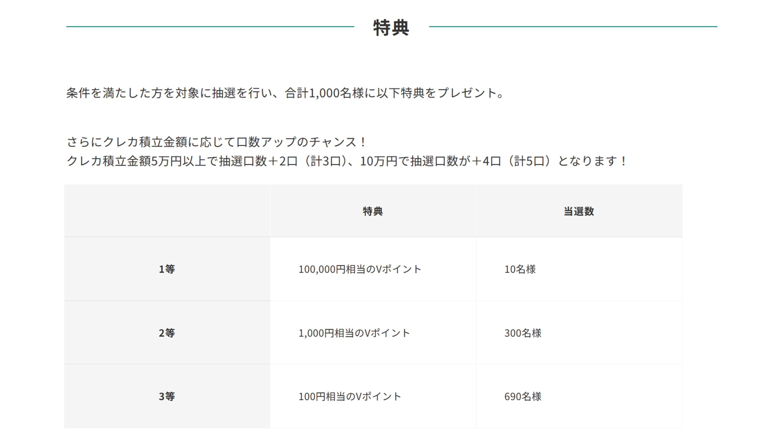 特典一覧テーブル