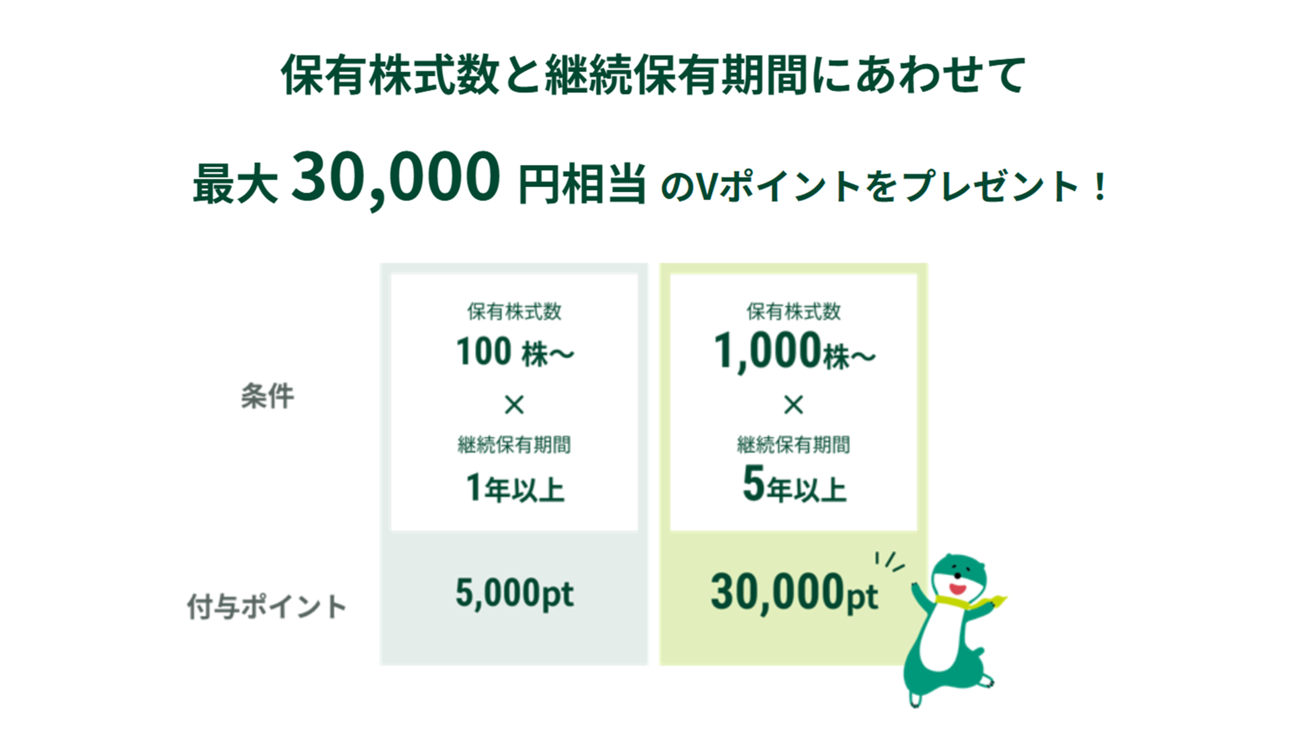 保有株式数と継続保有期間に応じた付与ポイント