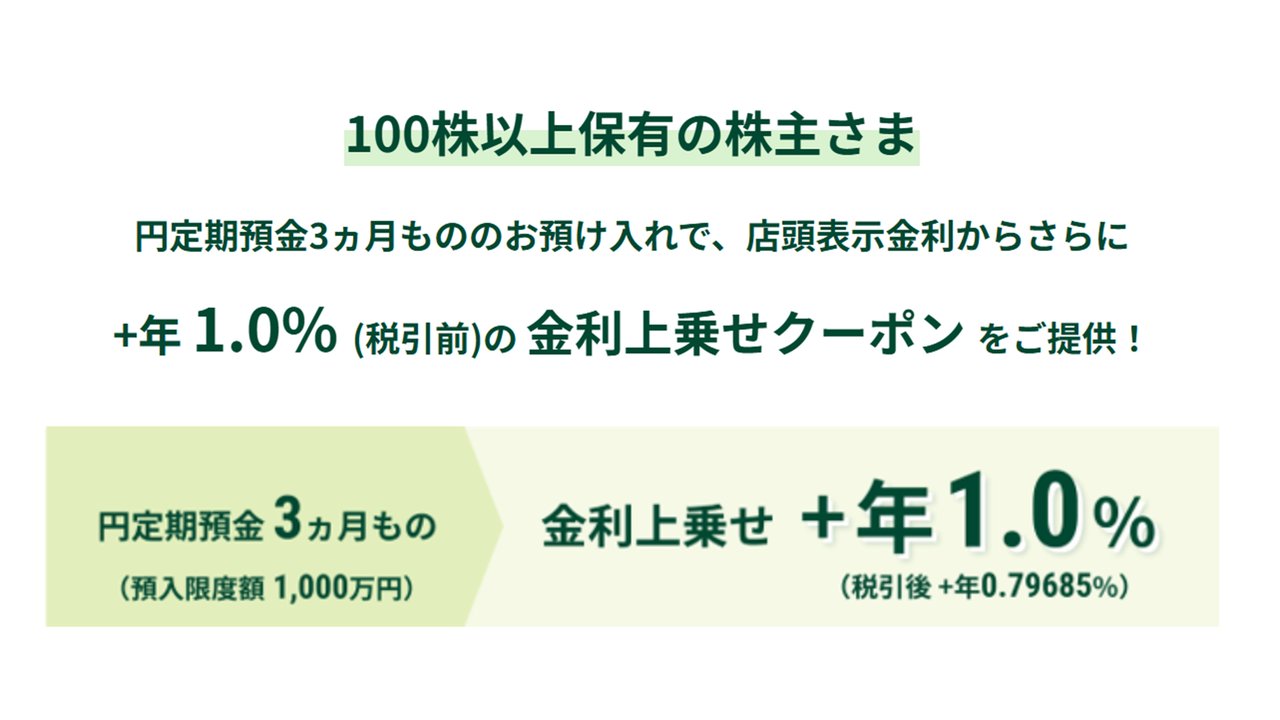 特典2 金利上乗せクーポン