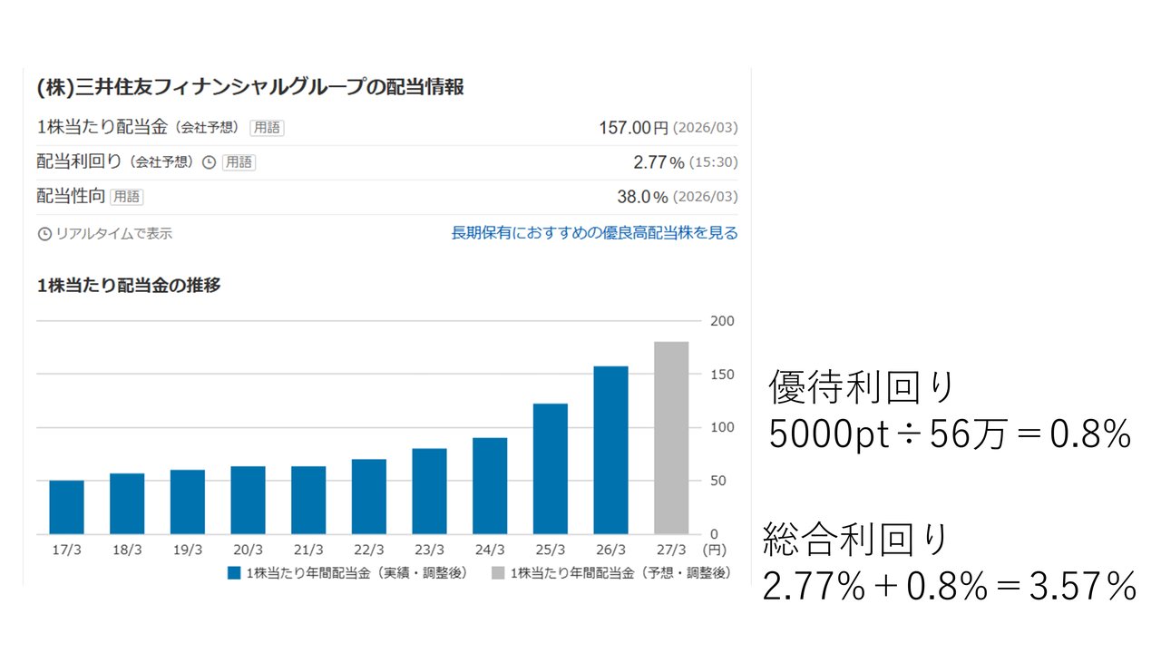 配当利回りと総合利回り