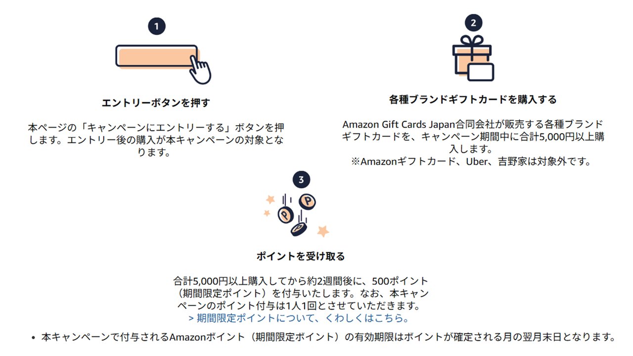 キャンペーンの参加方法 3ステップ