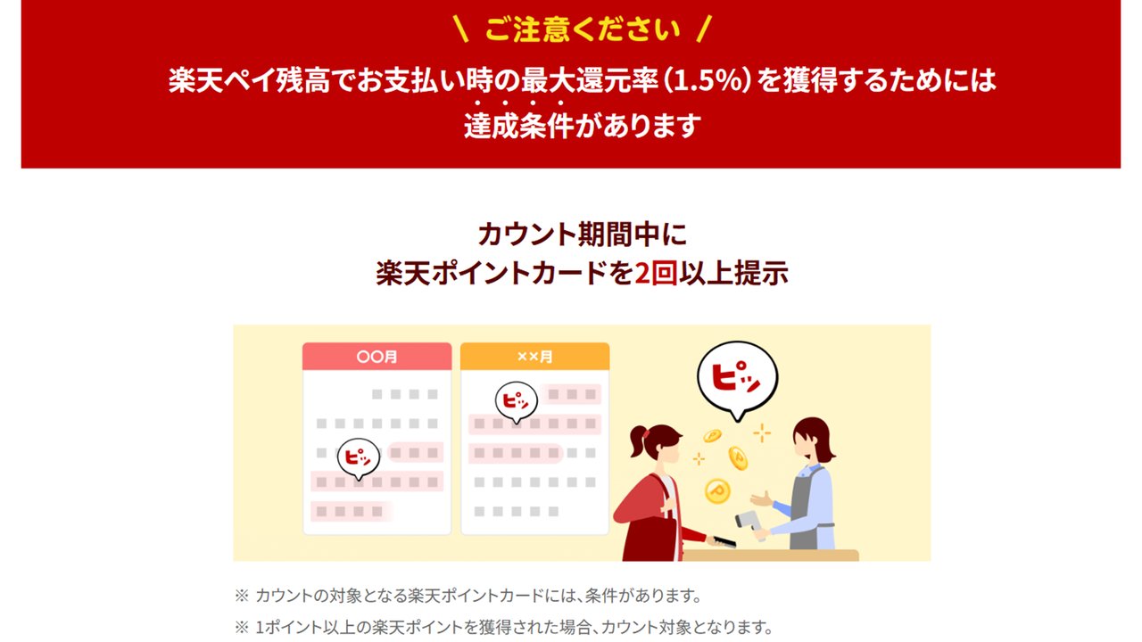 楽天ペイ残高で最大還元率1.5%を得るには楽天ポイントカードを2回以上提示