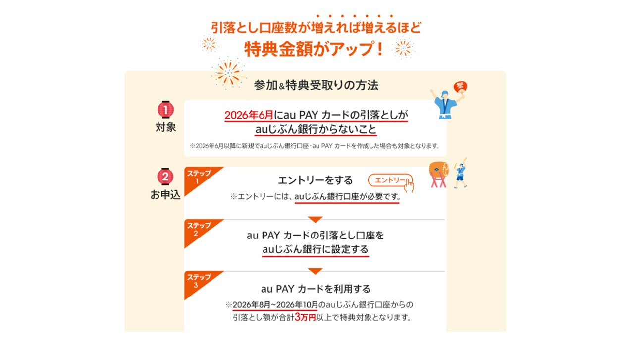 参加＆特典受取りの方法 対象者とお申込みステップ