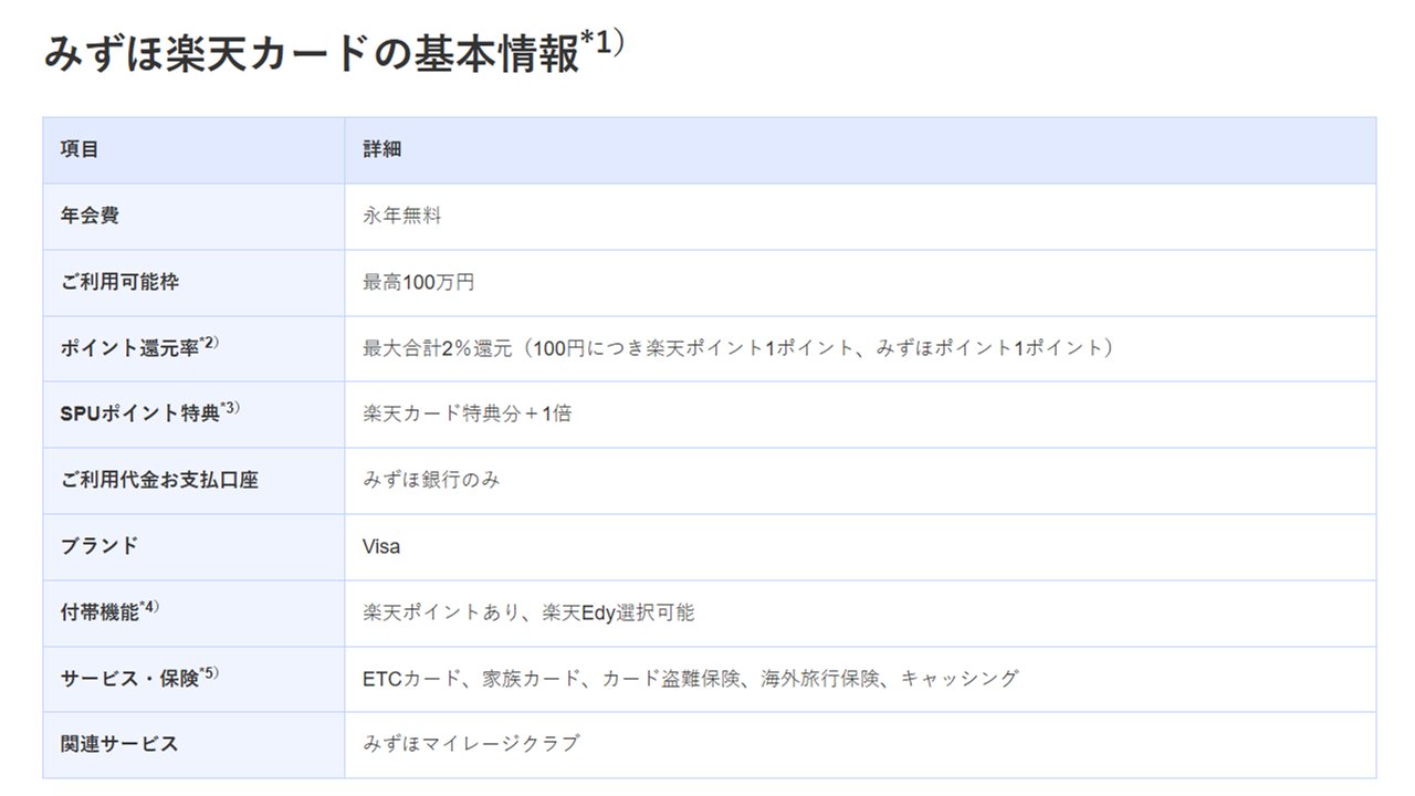 みずほ楽天カードの基本情報 年会費・利用可能枠・ブランド