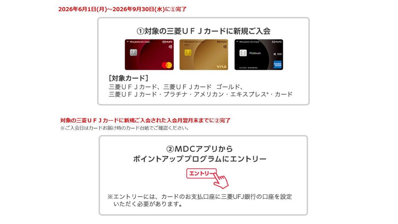 特典2の達成条件 新規入会とエントリー