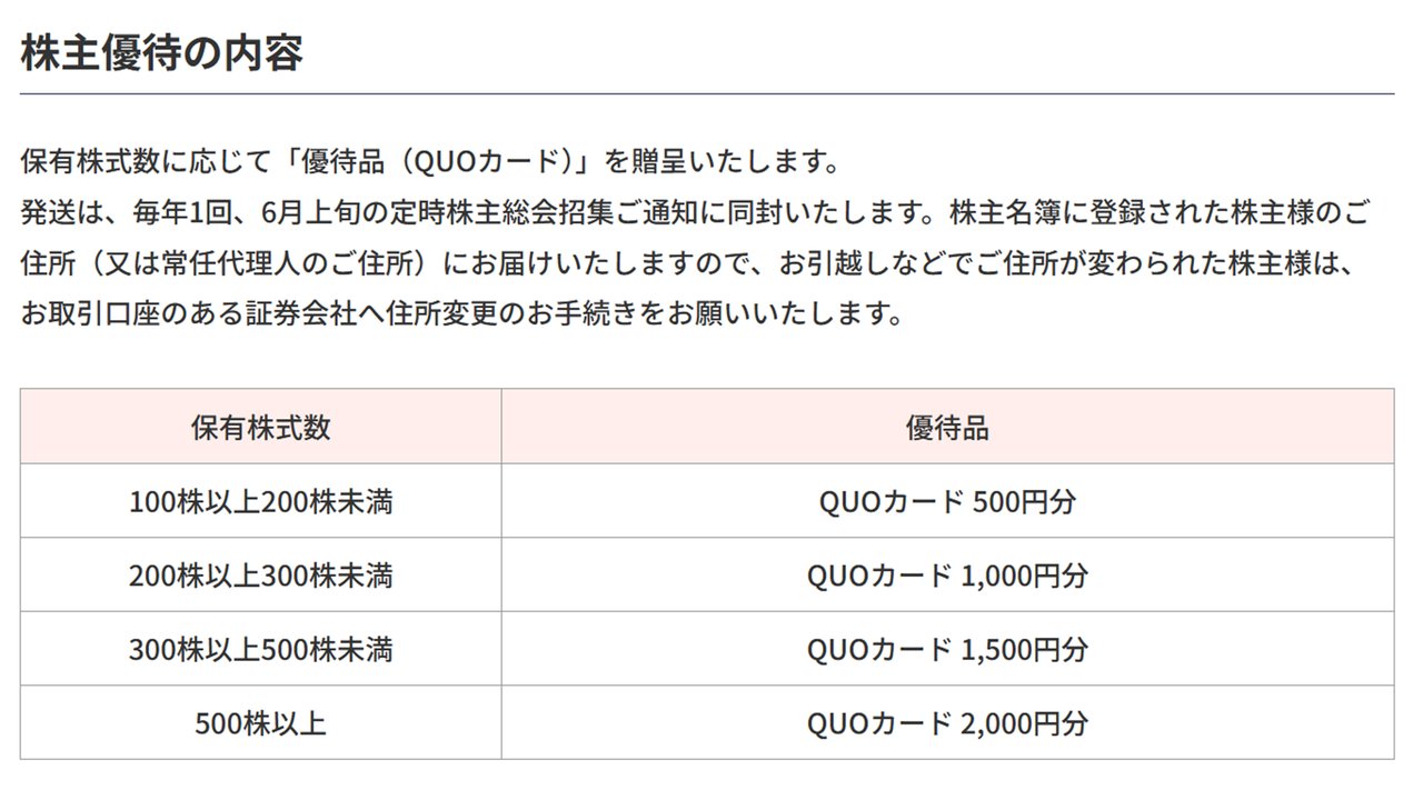保有株式数に応じた株主優待品 QUOカードの金額一覧