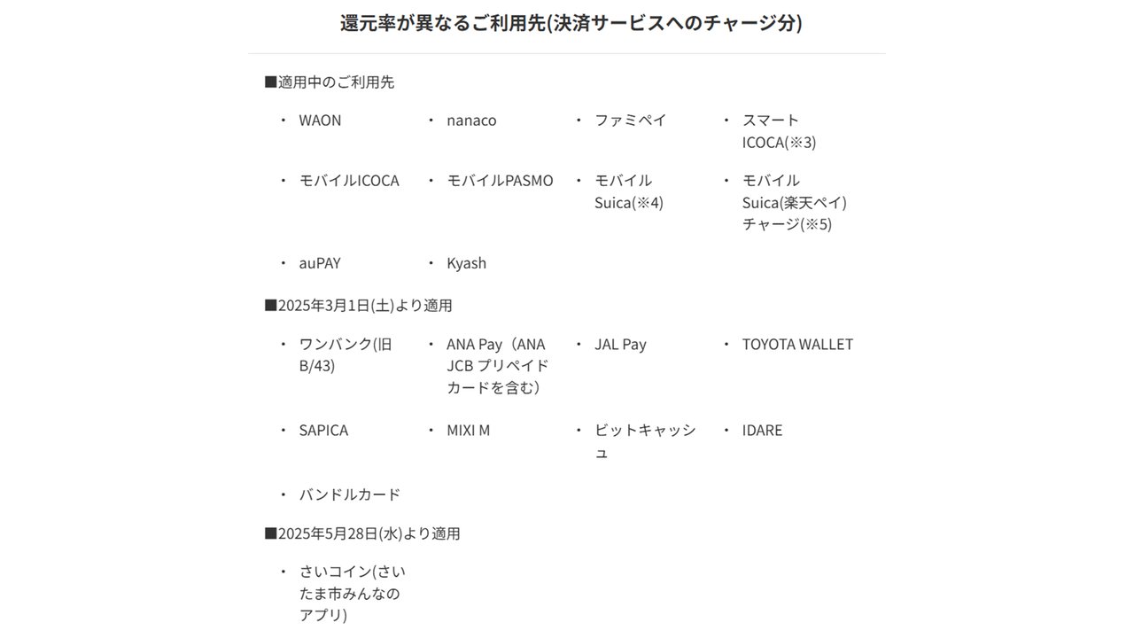 決済サービスへのチャージ分で還元率が異なる利用先の一覧