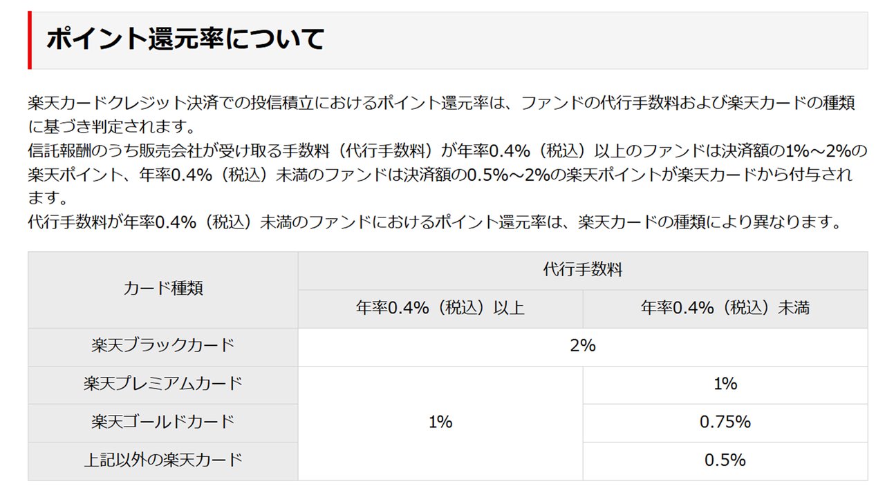 楽天証券クレカ積立のカード種類別ポイント還元率