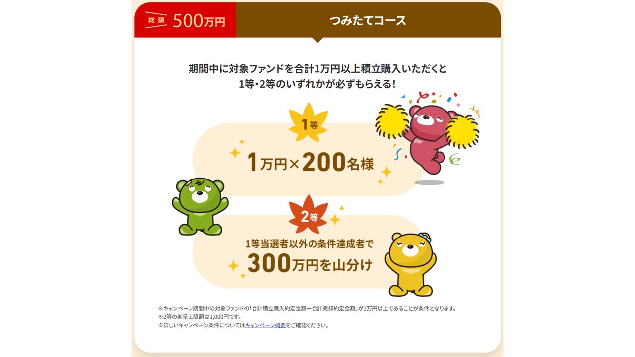 つみたてコース 1等1万円×200名 2等300万円を山分け