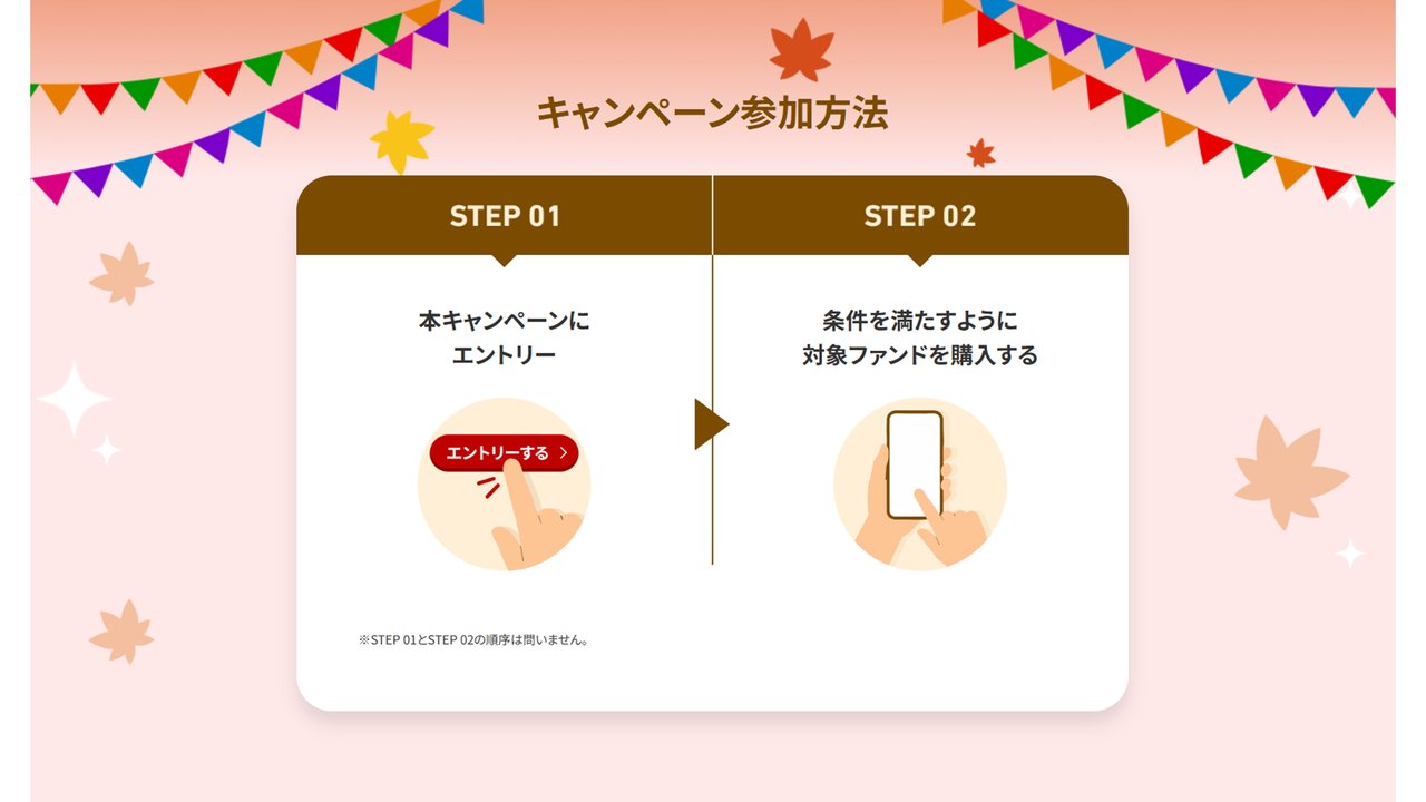 キャンペーン参加方法 エントリーと対象ファンドの購入