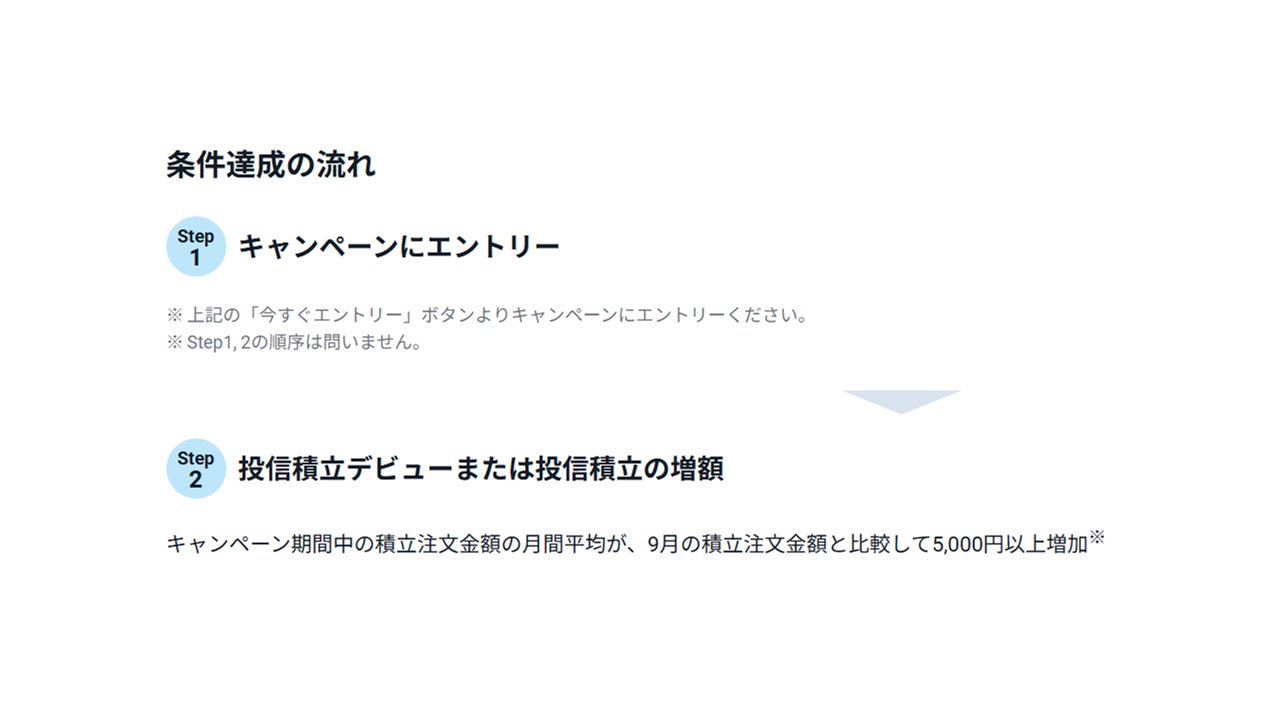 条件達成の流れ エントリーと投信積立デビューまたは増額